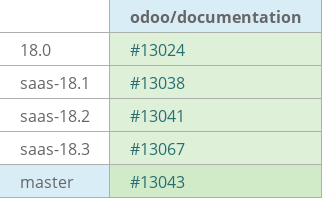 Pull request status dashboard