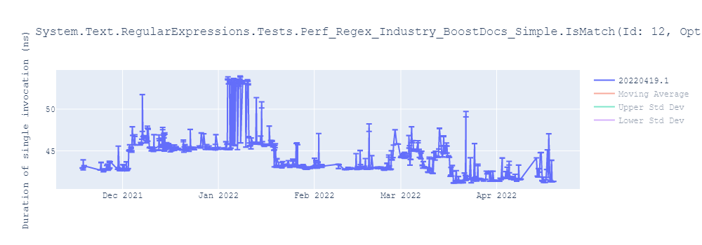 graph