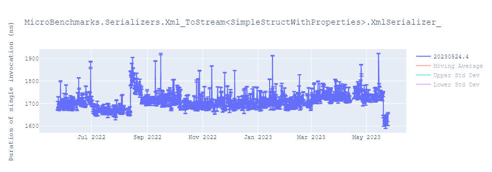 graph