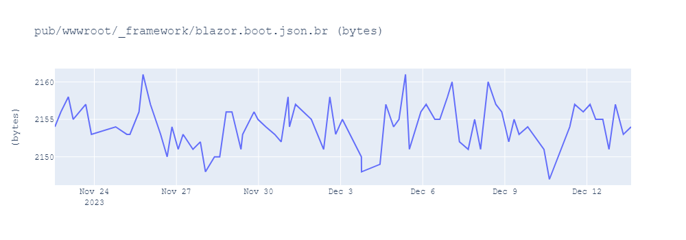 graph