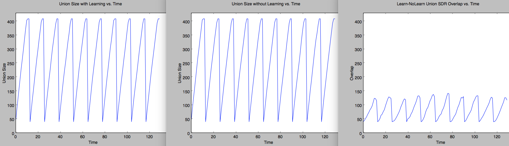 2048 Baseline