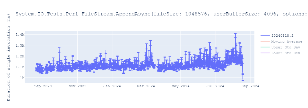 graph