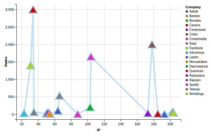 isaac-arnault-datavisualization-using-R-12.png