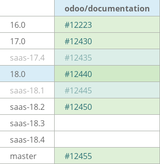 Pull request status dashboard