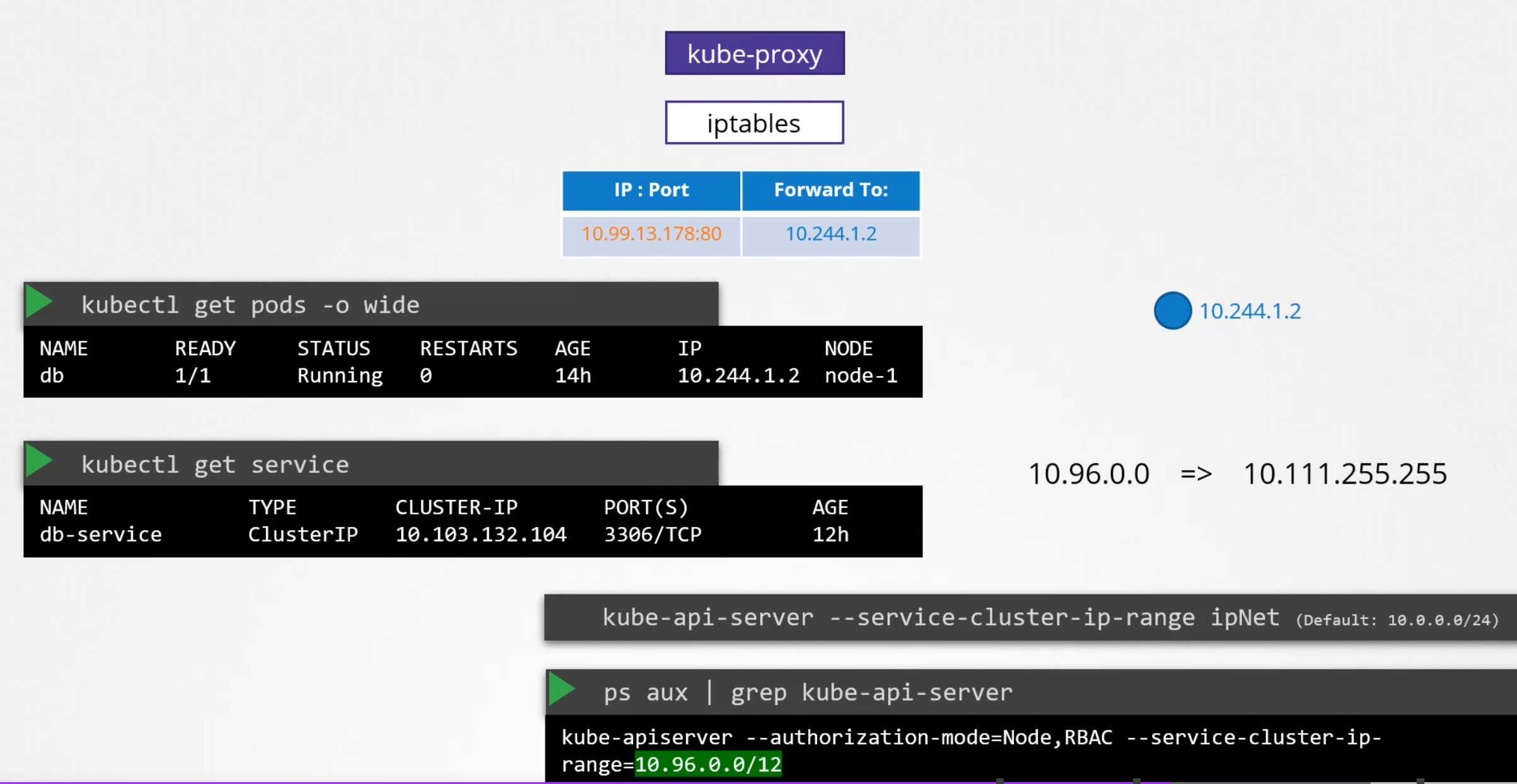 kube-proxy