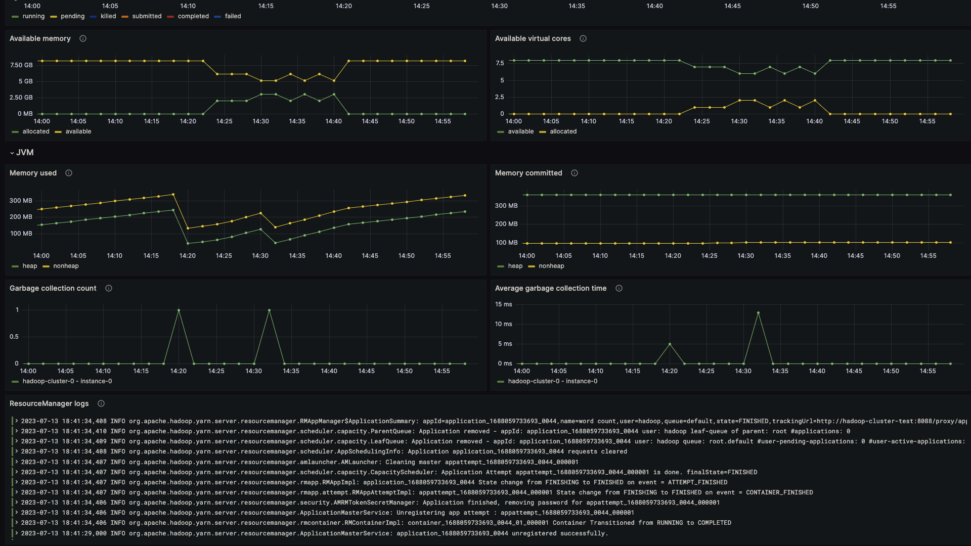 Second screenshot of the Apache Hadoop ResourceManager overview dashboard