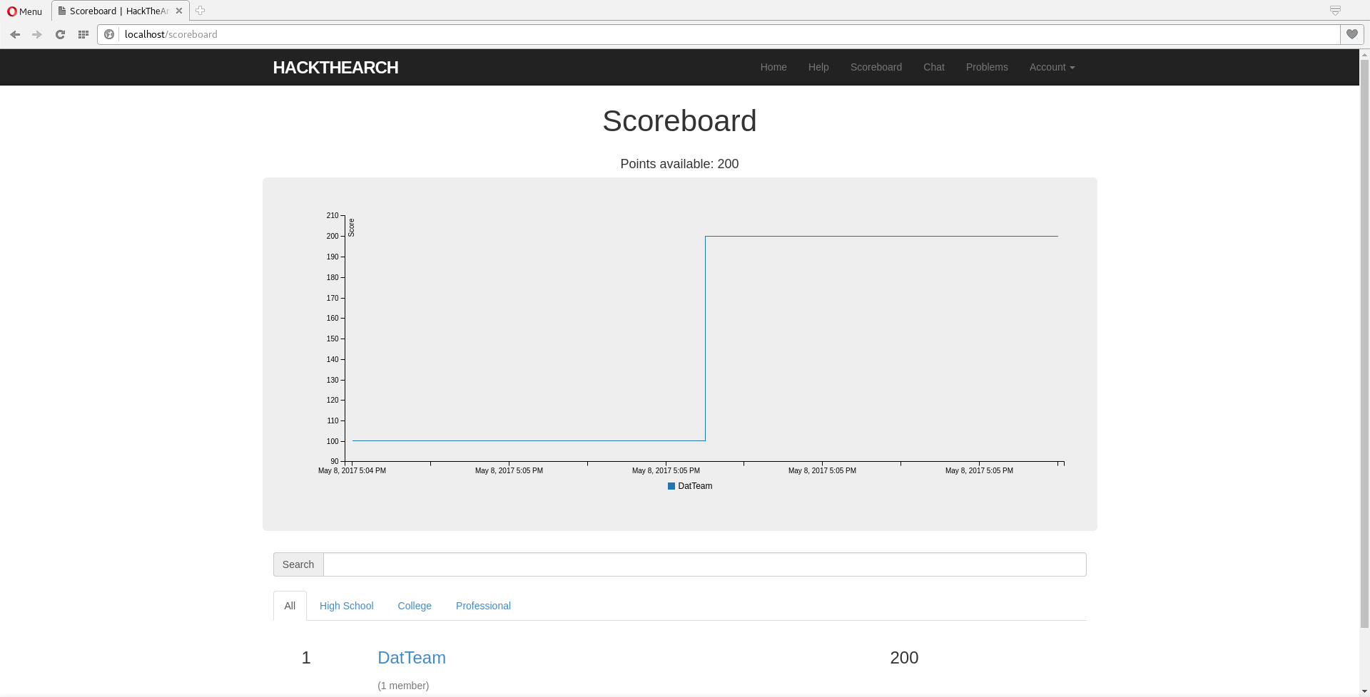Scoreboard