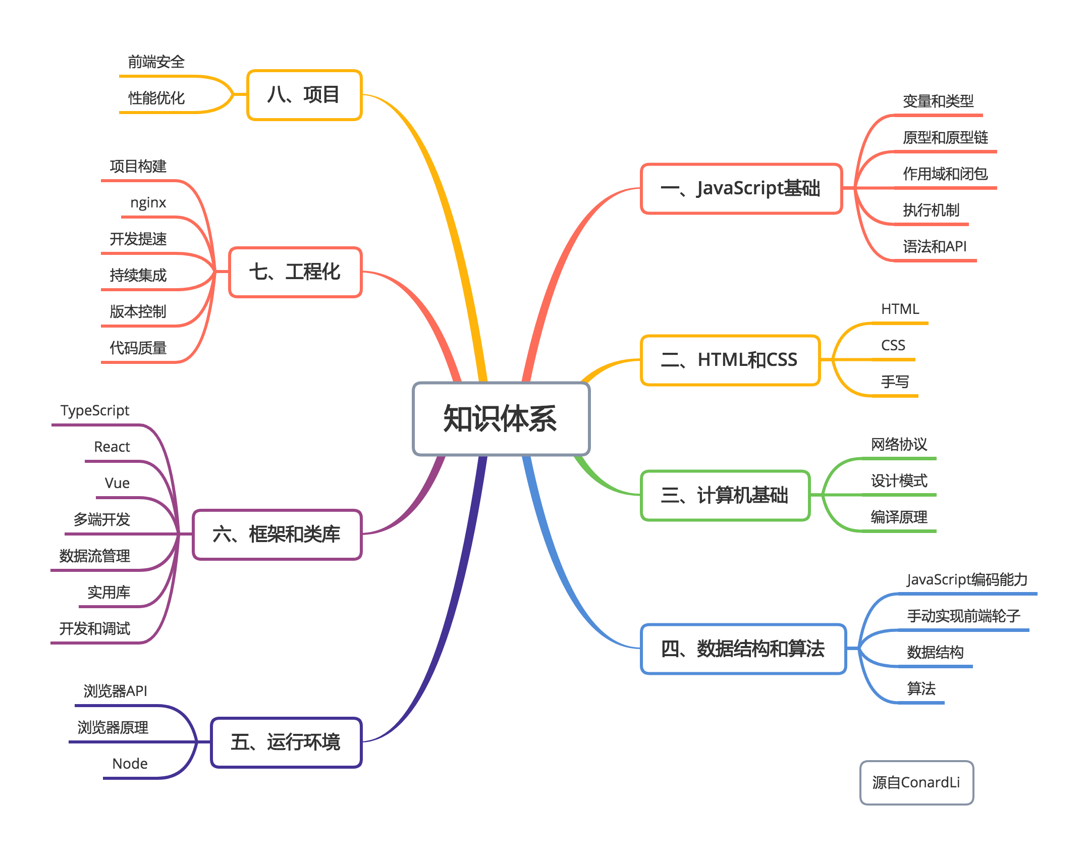 web_knowledge