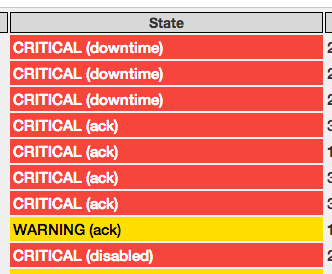 Reminder of all the 'known' issues