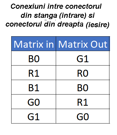 conectare intre mufr