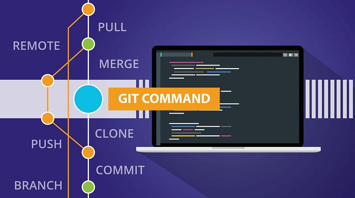 Git Cheatsheet.