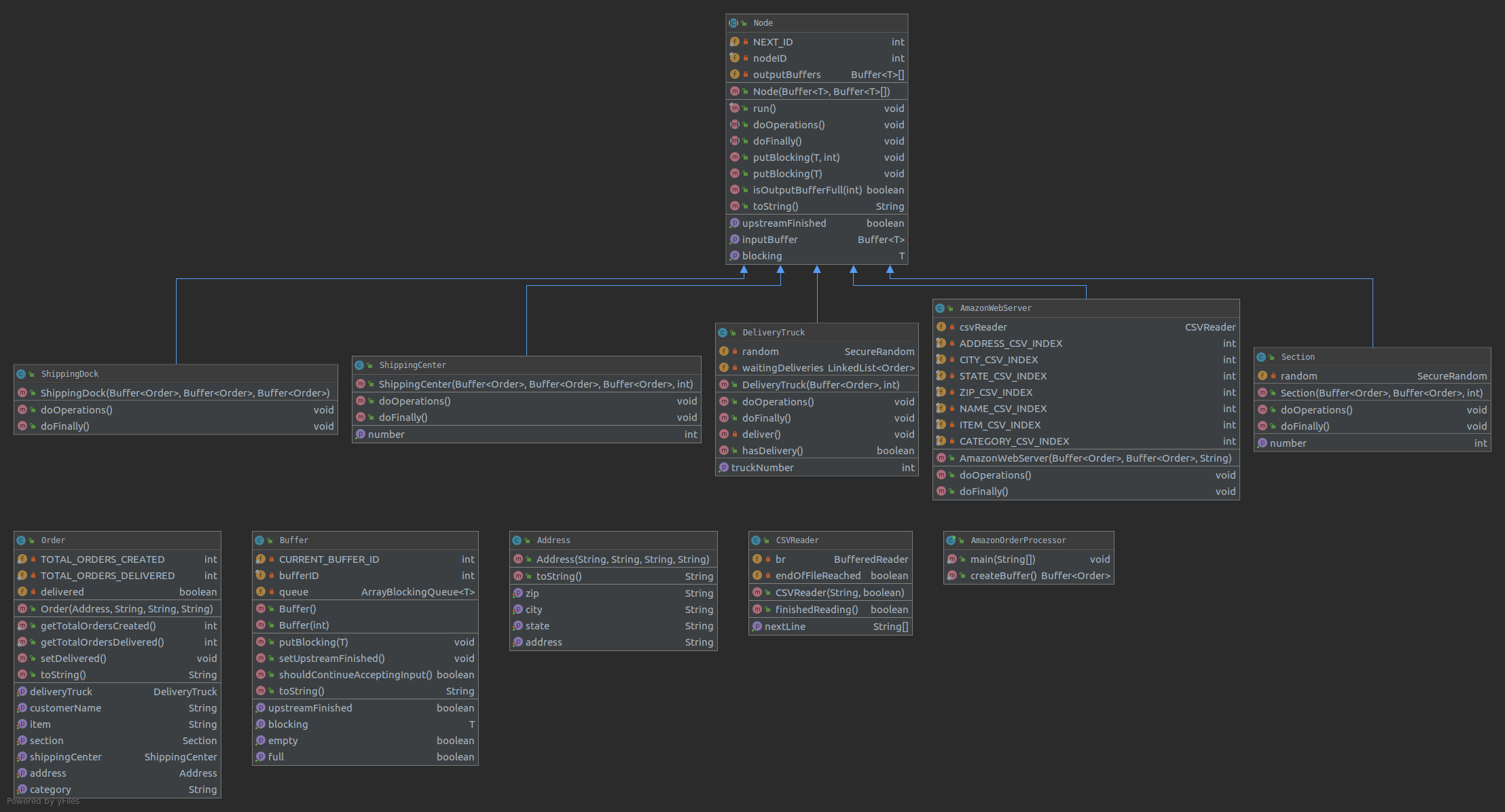 UML Diagram