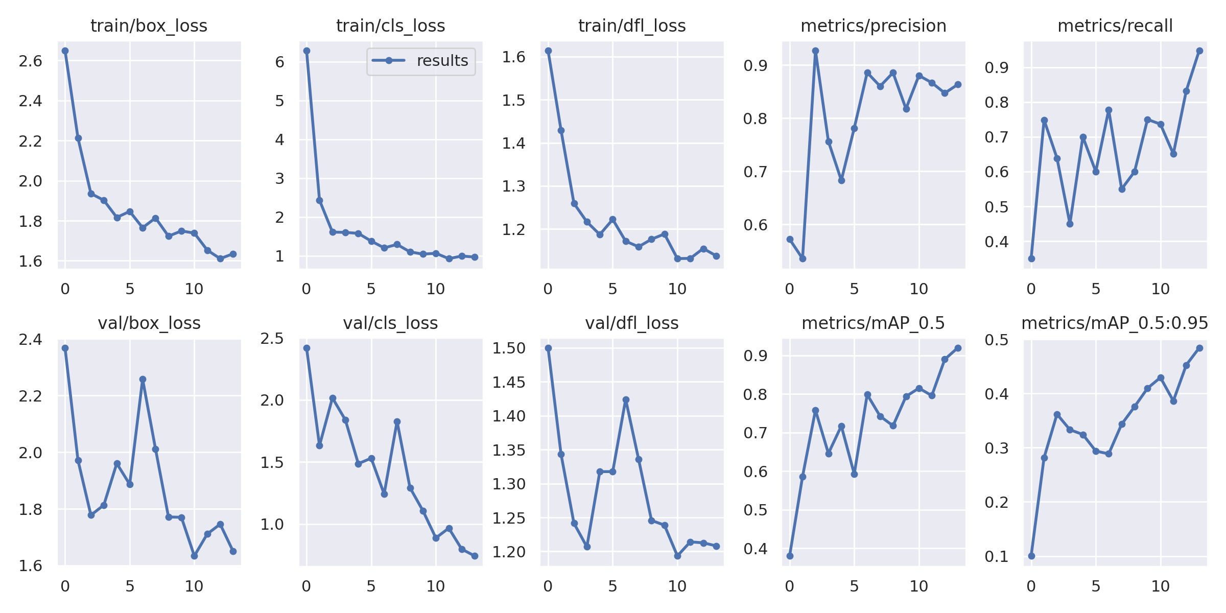 Metrics Image