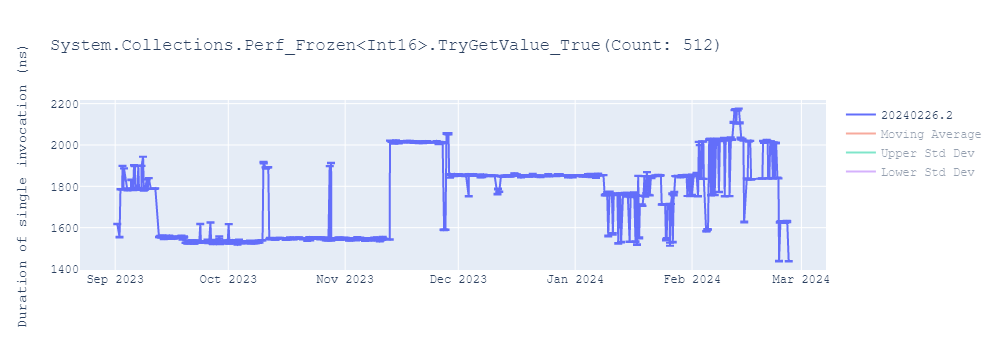 graph