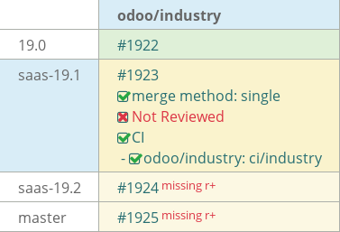 Pull request status dashboard