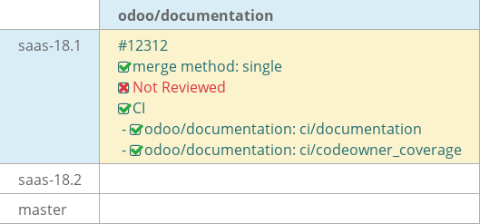 Pull request status dashboard