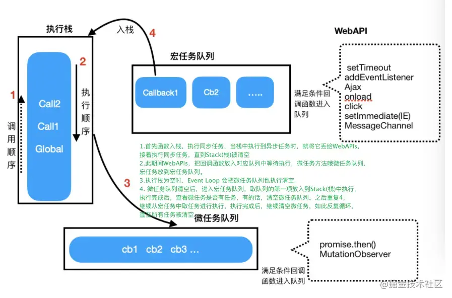 事件循环流程