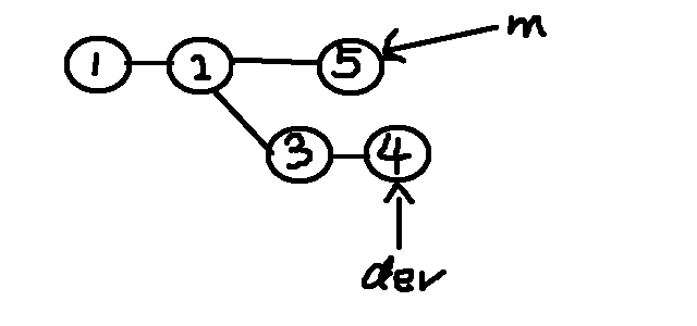 merge-base