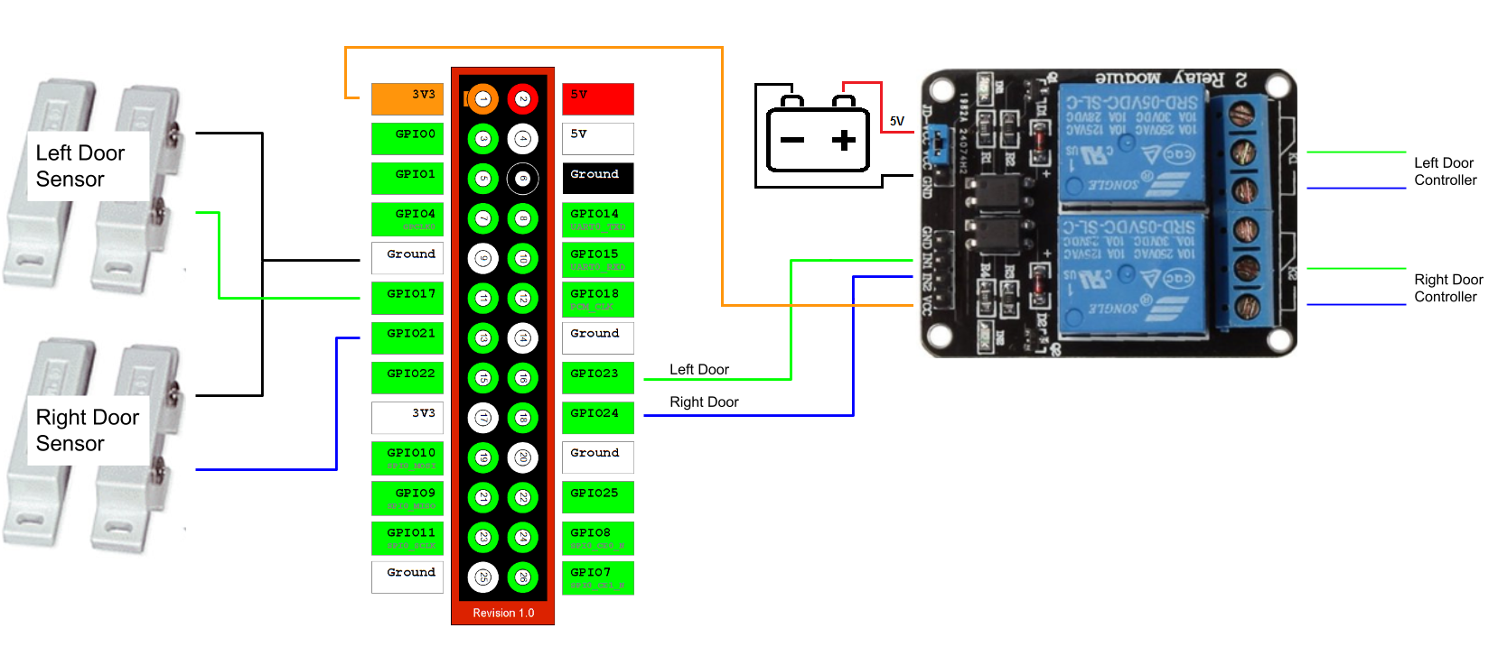 Schematic