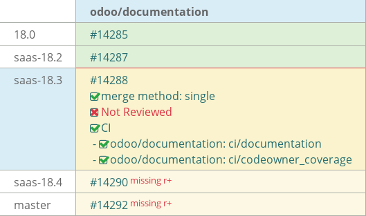 Pull request status dashboard