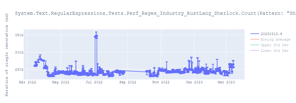 graph