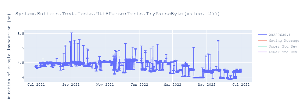 graph