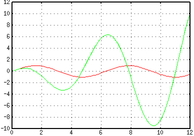 http://nullprogram.com/img/emacs/calc-plot.png