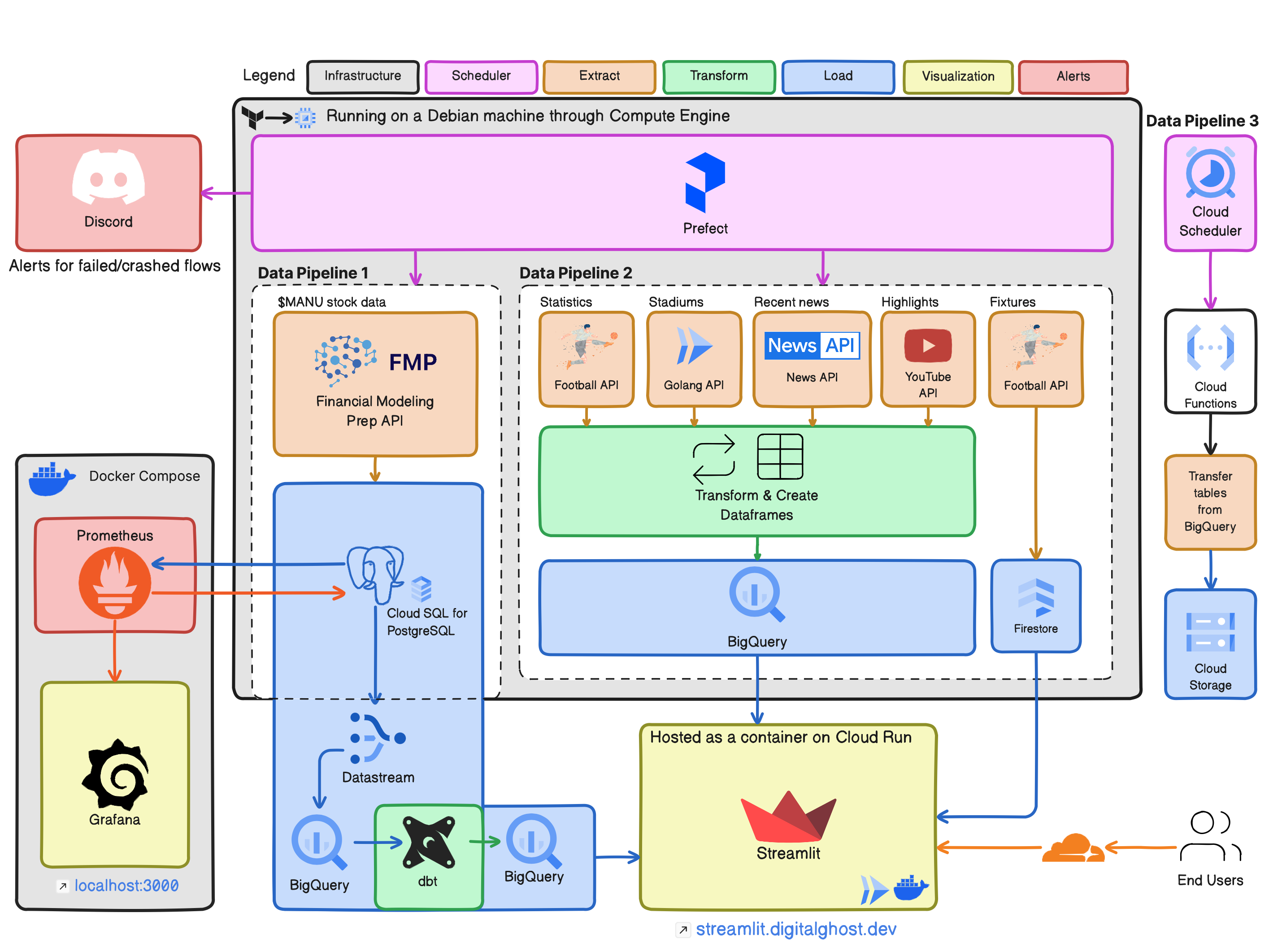 data-pipeline