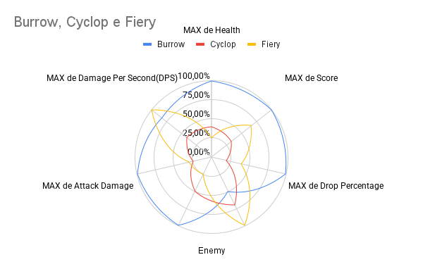 enemies stats
