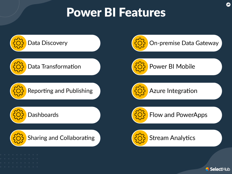 Power BI Features