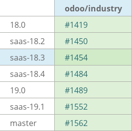 Pull request status dashboard