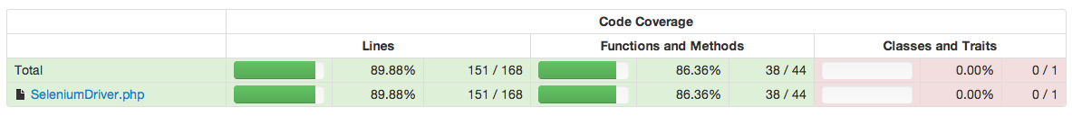 selenium1_code_coverage