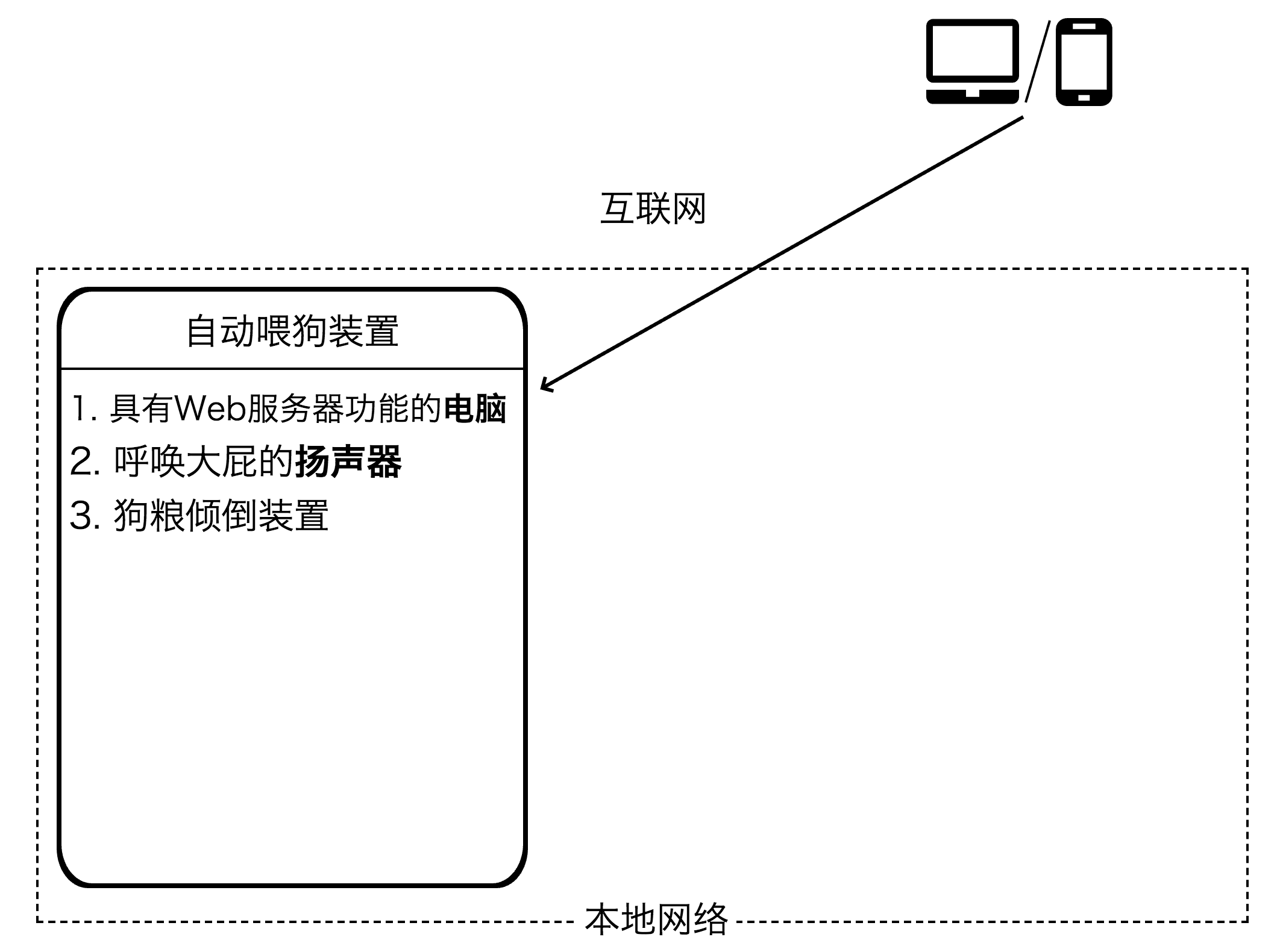 场景1：通过Web服务进行设备的控制