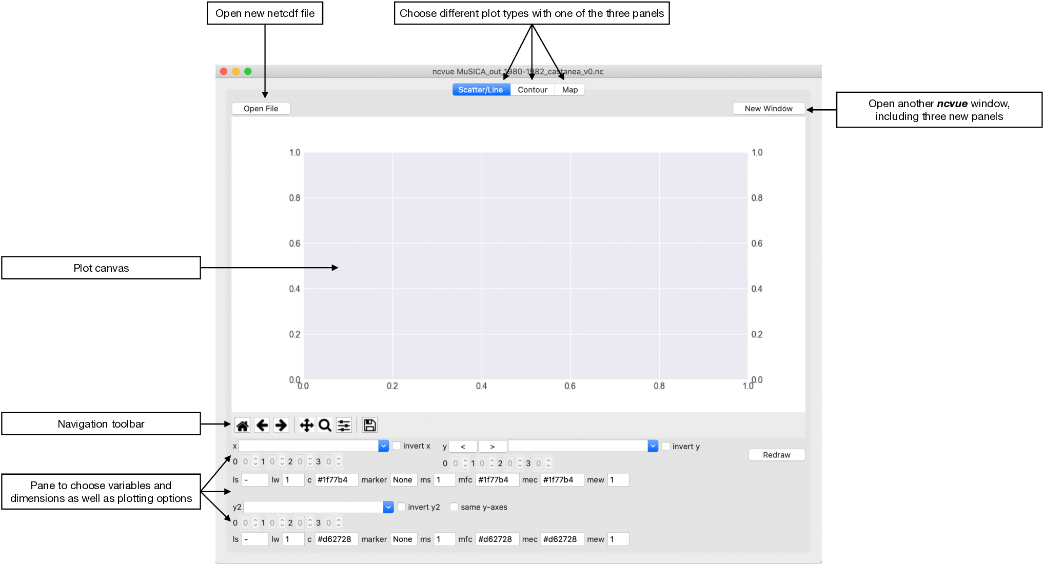 Graphical documentation of ncvue layout