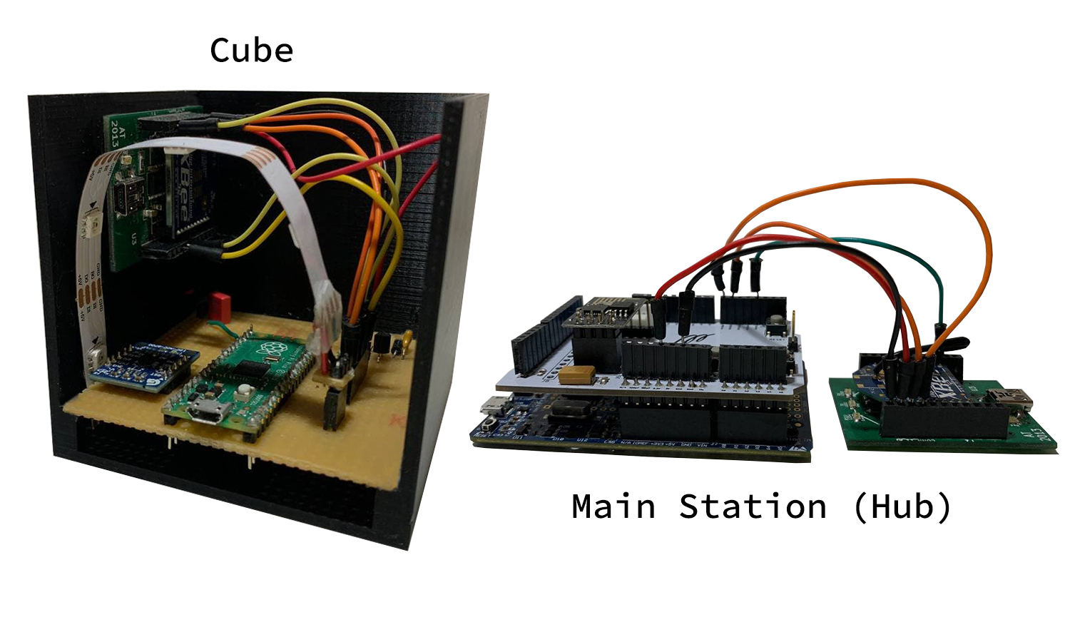 Prototype picture