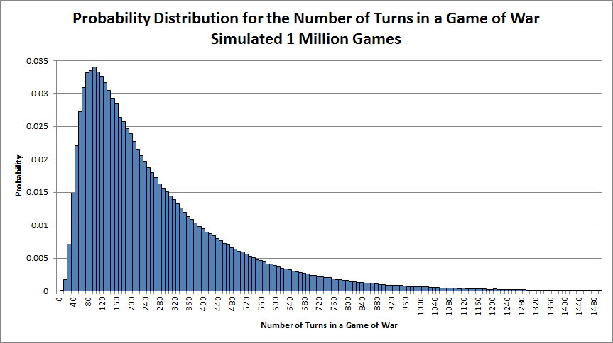 Probability Distribution