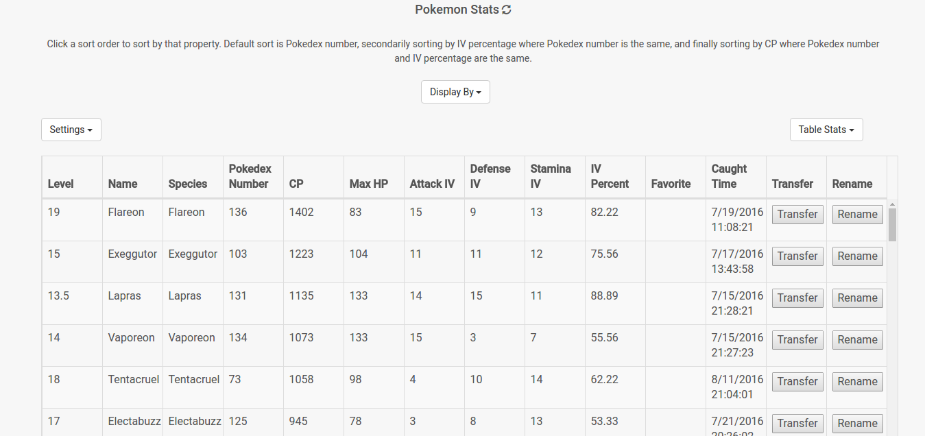 Pokemon Stats Table