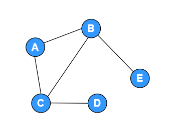 data_structure_graph_01_2