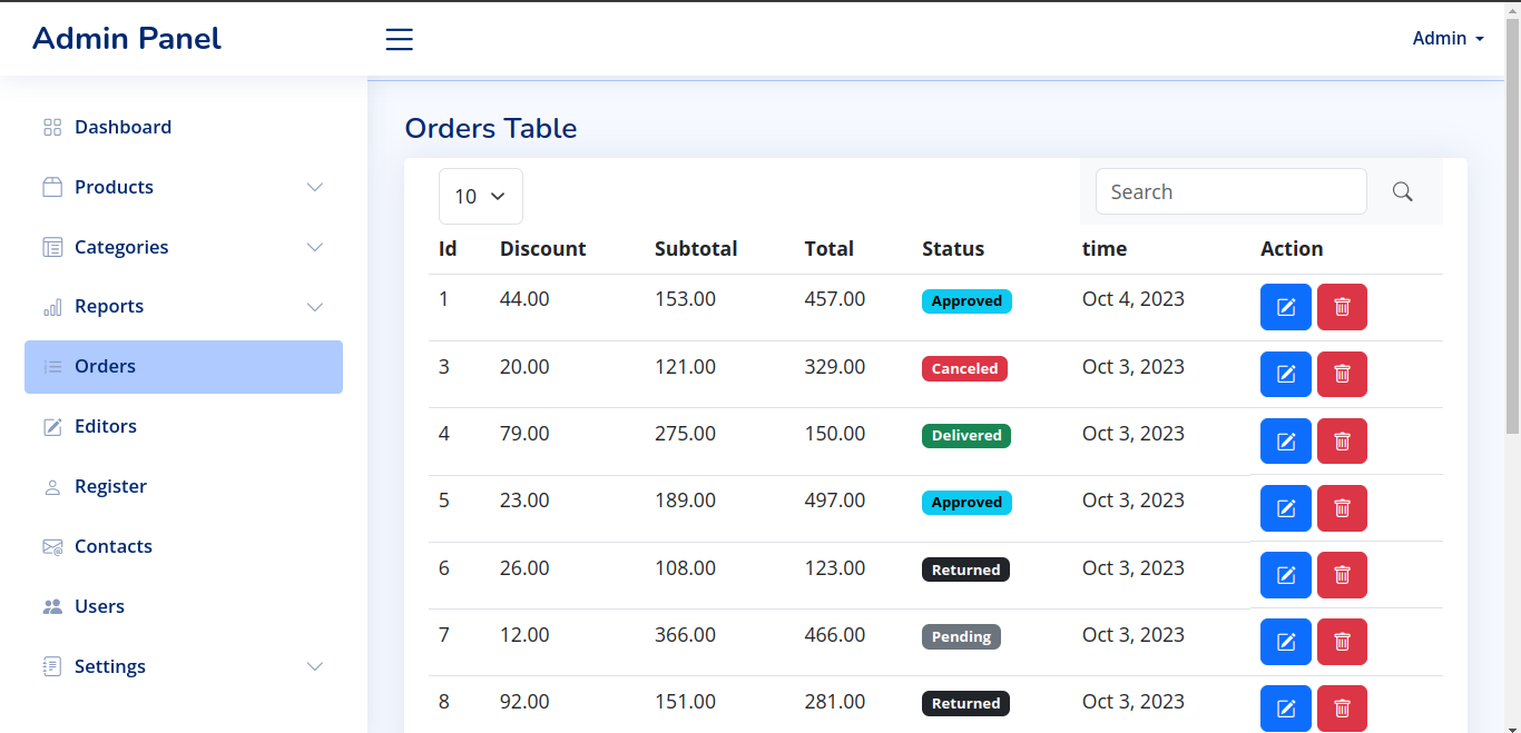 Orders Table