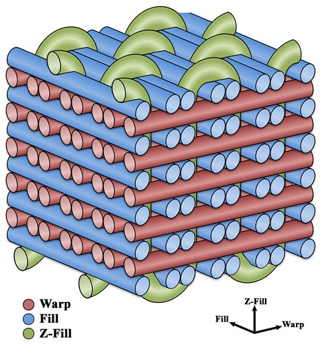 weave schematic