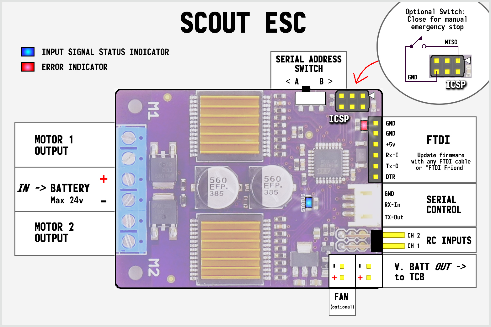 Scout ESC board layout