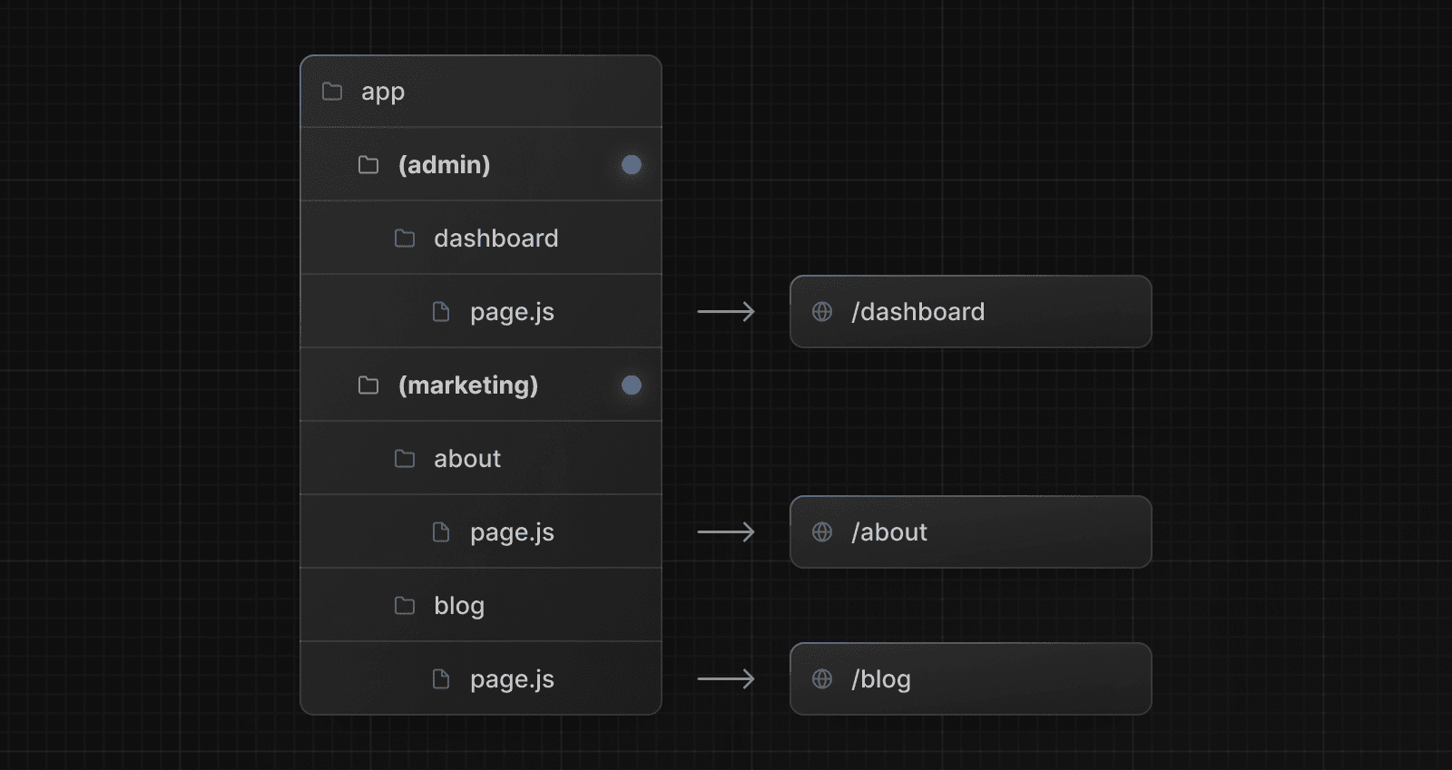 proje-organizasyonu-5