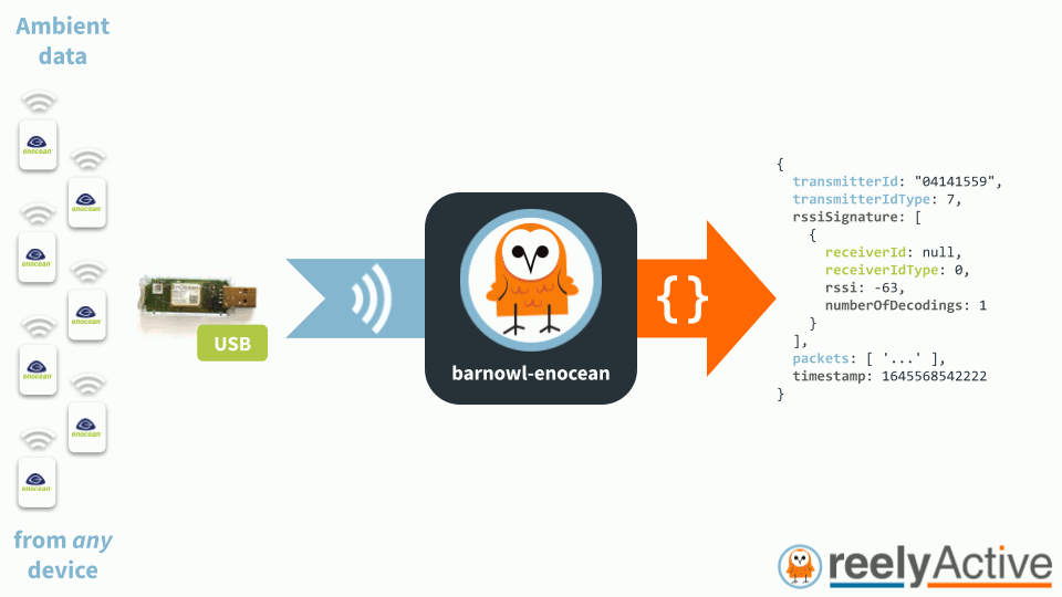 Overview of barnowl-enocean