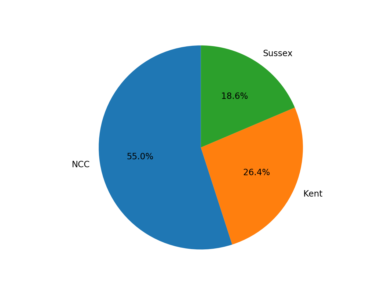 chart1