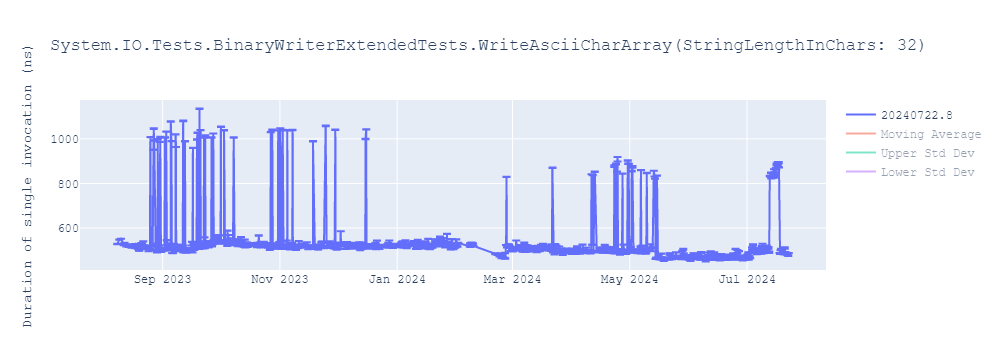 graph