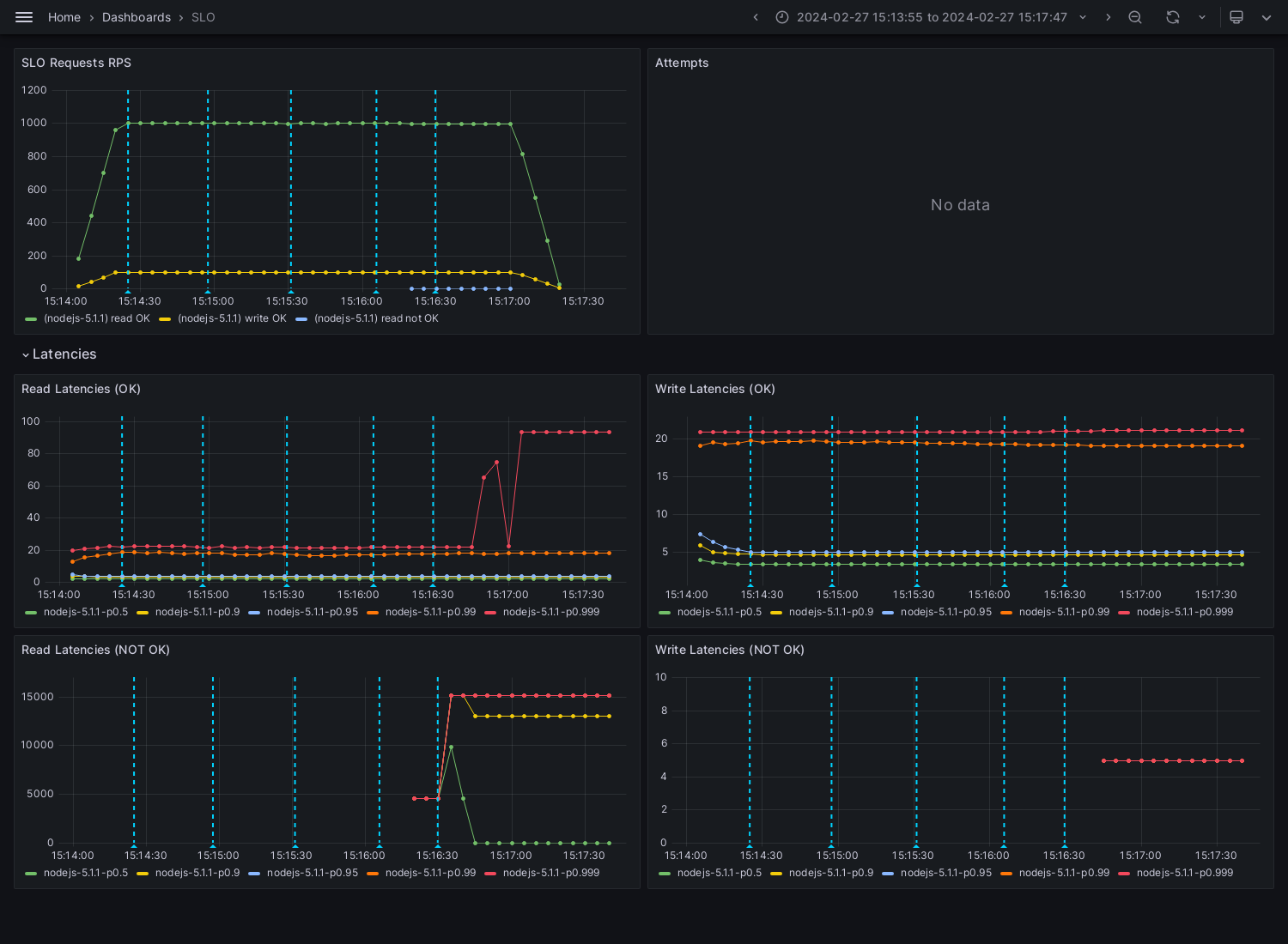 SLO-nodejs