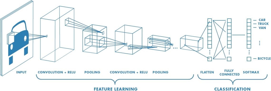 Sample Discriminator Network