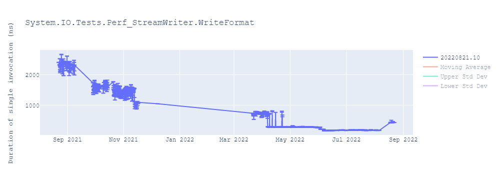 graph