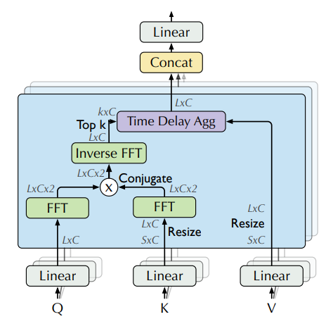 autoformer_autocorrelation_only_attention