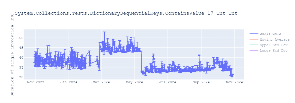 graph